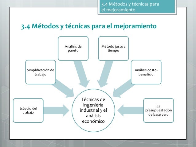 Unidad 3
