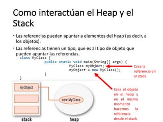 Como	interactúan	el	Heap y	el	
Stack
– Las	referencias	pueden	apuntar	a	elementos	del	heap (es	decir,	a	
los	objetos).	
– Las	referencias	tienen	un	tipo,	que	es	al	tipo	de	objeto	que	
pueden	apuntar	las	referencias.
Crea	la	
referencia	en	
el	stack
Crea el objeto
en el heap y
en el mismo
momento
hacemos la
referencia
desde el stack
 