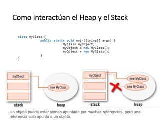 Como	interactúan	el	Heap y	el	Stack
Un objeto puede estar siendo apuntado por muchas referencias, pero una
referencia solo apunta a un objeto.
 