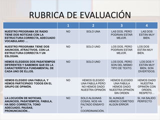 RUBRICA DE EVALUACIÓN
1 2 3 4
NUESTRO PROGRAMA DE RADIO
TIENE DOS NOTICIAS CON LA
ESTRUCTURA CORRECTA, ADECUADO
VOCABULARIO …
NO SOLO UNA LAS DOS, PERO
PODRIAN ESTAR
MEJOR.
LAS DOS
ESTÁN MUY
BIEN.
NUESTRO PROGRAMA TIENE DOS
ANUNCIOS, ATRACTIVOS, CON LA
ESTRUCTURA CORRECTA Y UN
ESLOGAN.
NO SOLO UNO LOS DOS, PERO
PODRIAN ESTAR
MEJOR.
LOS DOS
ESTÁN MUY
BIEN.
HEMOS ELEGIDOS DOS PASATIEMPOS
DIFERENTES Y SABEMOS QUE ES LA
CARACTERÍSTICA FUNDAMENTAL DE
CADA UNO DE ELLOS.
NO SOLO UNO LOS DOS, PERO
SON DEL MISMO
TIPO DE TEXTO.
LOS DOS Y
ESTÁN MUY
BIEN, SON
DIVERTIDOS.
HEMOS ELEGIDO UNA FABULA, Y
HEMOS PARTICIPADO TODOS EN EL
GRUPO DE OPINIÓN.
NO HEMOS ELEGIDO
UNA FABULA PERO
NO HEMOS DADO
NUESTRA OPINIÓN
HEMOS ELEGIDO
UNA FABULA
HEMOS DADO
NUESTRA OPINIÓN
SIN ORDEN
HEMOS DADO
NUESTRA
OPINIÓN CON
ORDEN,
RESPETO…
LA LOCUCIÓN DE NOTICIAS,
ANUNCIOS, PASATIEMPOS, FABULA,
HA SIDO CORRECTA, TONO
ADECUADO, PAUSAS,
PRONUNCIACIÓN…
NO SOLO ALGUNAS
COSAS, NOS HA
FALTADO ENSAYO
Y
COORDINANCIÓN.
SI, AUNQUE
HEMOS COMETIDO
ALGÚN ERROR
SI, HA SALIDO
PERFECTO
 