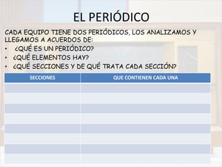 EL PERIÓDICO
CADA EQUIPO TIENE DOS PERIÓDICOS, LOS ANALIZAMOS Y
LLEGAMOS A ACUERDOS DE:
• ¿QUÉ ES UN PERIÓDICO?
• ¿QUÉ ELEMENTOS HAY?
• ¿QUÉ SECCIONES Y DE QUÉ TRATA CADA SECCIÓN?
SECCIONES QUE CONTIENEN CADA UNA
 