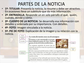 PARTES DE LA NOTICIA
• 1º- TITULAR: Presenta la noticia, la resume y debe ser atractivo.
En ocasiones lleva un subtitulo que da más información.
• 2º- ENTRADILLA: Responde un en solo párrafo el qué, quién,
cuándo, dónde y cómo.
• 3º- CUERPO DE LA NOTICIA: Se desarrolla esa información con
detalles y ordenada por su importancia. Con detalles.
• 4º- FOTO: Imagen vinculada a la noticia.
• 5º- PIE DE FOTO: Explicación de la imagen y su relación con la
noticia.
 