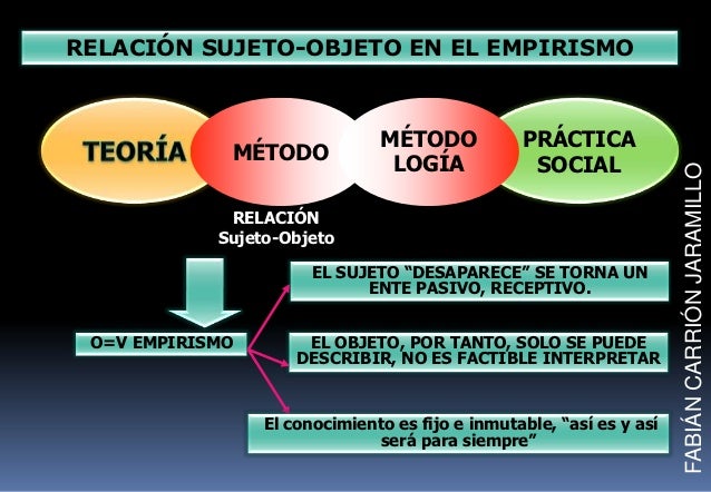 Unidad 3 1 sujeto objeto
