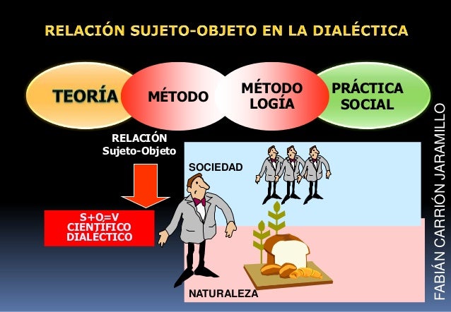 Unidad 3 1 sujeto objeto