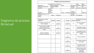 Diagrama de proceso
Bimanual
 