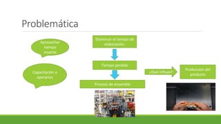 Problemática
Disminuir el tiempo de
elaboración.
Tiempo perdido
¿Qué influye?
Aprovechar
tiempo
muerto
Capacitación a
operarios
Proceso de ensamble
Producción del
producto
 