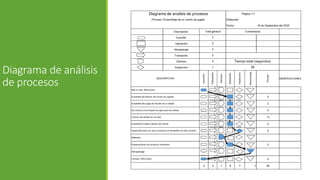 Diagrama de análisis
de procesos
 