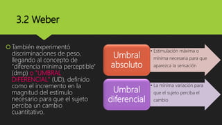 3.2 Weber
También experimentó
discriminaciones de peso,
llegando al concepto de
"diferencia mínima perceptible"
(dmp) o "UMBRAL
DIFERENCIAL" (UD), definido
como el incremento en la
magnitud del estímulo
necesario para que el sujeto
perciba un cambio
cuantitativo.
• Estimulación máxima o
mínima necesaria para que
aparezca la sensación
Umbral
absoluto
• La mínima variación para
que el sujeto perciba el
cambio
Umbral
diferencial
 