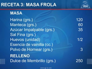 RECETA 3: MASA FROLA
MASA
Harina (grs.) 120
Manteca (grs.) 60
Azúcar Impalpable (grs.) 35
Sal Fina (grs.)
Huevos (unidad) 1/2
Esencia de vainilla (cc.)
Polvo de Hornear (grs.) 3
RELLENO
Dulce de Membrillo (grs.) 250
 
