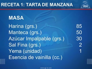 RECETA 1: TARTA DE MANZANA
MASA
Harina (grs.) 85
Manteca (grs.) 50
Azúcar Impalpable (grs.) 30
Sal Fina (grs.) 2
Yema (unidad) 1
Esencia de vainilla (cc.)
 