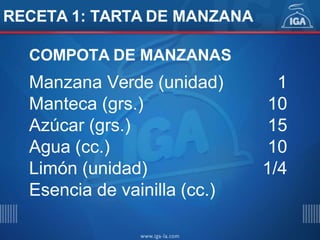 RECETA 1: TARTA DE MANZANA
COMPOTA DE MANZANAS
Manzana Verde (unidad) 1
Manteca (grs.) 10
Azúcar (grs.) 15
Agua (cc.) 10
Limón (unidad) 1/4
Esencia de vainilla (cc.)
 