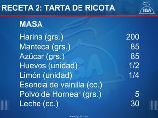 RECETA 2: TARTA DE RICOTA
MASA
Harina (grs.) 200
Manteca (grs.) 85
Azúcar (grs.) 85
Huevos (unidad) 1/2
Limón (unidad) 1/4
Esencia de vainilla (cc.)
Polvo de Hornear (grs.) 5
Leche (cc.) 30
 