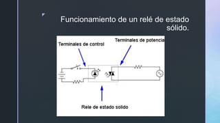z
Funcionamiento de un relé de estado
sólido.
 