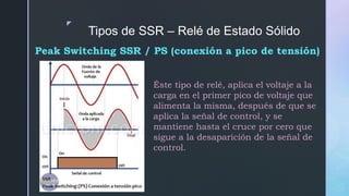 z
Tipos de SSR – Relé de Estado Sólido
Peak Switching SSR / PS (conexión a pico de tensión)
Éste tipo de relé, aplica el voltaje a la
carga en el primer pico de voltaje que
alimenta la misma, después de que se
aplica la señal de control, y se
mantiene hasta el cruce por cero que
sigue a la desaparición de la señal de
control.
 