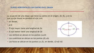 La ecuación de una elipse que tiene su centro en el origen, (0, 0), y en la
que su eje mayor es paralelo al eje x es:
• en donde,
• a>b
• El eje mayor tiene una longitud de 2a
• El eje menor tiene una longitud de 2b
• Los vértices se ubican en los puntos (±a,0)
• Los covértices se ubican en los puntos ((0,±b)
• Los focos se ubican en los puntos (±c,0), en donde, c2=a2−b2
•
•
ELIPSES HORIZONTALES CON CENTRO EN EL ORIGEN
 
