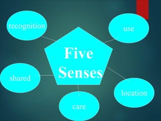 Five
Senses
recognition use
shared
location
care
 