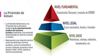 La Pirámide de
Kelsen
• La Pirámide Kelseniana o la
Pirámide de la jerarquía
jurídica es la representación
gráfica del sistema
jurídico mediante una pirámide
segmentada en diversos estratos
o niveles.
• Representa una relación vertical
entre las distintas normas
jurídicas, como lo entendía el
jurista y filósofo austríaco Hans
Kelsen (1881-1973), desde la
doctrina positivista.
 