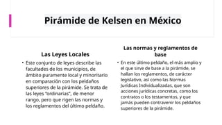 Pirámide de Kelsen en México
Las Leyes Locales
• Este conjunto de leyes describe las
facultades de los municipios, de
ámbito puramente local y minoritario
en comparación con los peldaños
superiores de la pirámide. Se trata de
las leyes “ordinarias”, de menor
rango, pero que rigen las normas y
los reglamentos del último peldaño.
Las normas y reglamentos de
base
• En este último peldaño, el más amplio y
el que sirve de base a la pirámide, se
hallan los reglamentos, de carácter
legislativo, así como las Normas
Jurídicas Individualizadas, que son
acciones jurídicas concretas, como los
contratos o los testamentos, y que
jamás pueden contravenir los peldaños
superiores de la pirámide.
 
