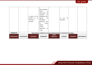 el aporte de las
familias en su
formación
personal.
y
potencialidades.
Valora la
importancia de
reconocer sus
habilidades para
superar las
dificultades
generadas por
los malos
hábitos y
afrontar
situaciones de
riesgo.
el uso de
ejemplos.
SESIÓN 02 “Expresamos y regulamos nuestras emociones frente a situaciones de riesgo”
COMPETENCIA CAPACIDADES ESTÁNDAR DESEMPEÑO
CAMPO
TEMÁTICO CRITERIO EVIDENCIA INSTRUMENTO
 
