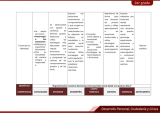 Construye su
identidad
 Se valora
así mismo
 Autorregul
a sus
emociones
 Reflexiona y
argumenta
éticamente
 Vive su
sexualidad
de manera
integral y
responsabl
e
Se desenvuelve
con agrado y
confianza en
diversos grupos.
Selecciona y
utiliza las
estrategias más
adecuadas para
regular sus
emociones y
comportamiento,
y comprende las
razones de los
comportamientos
propios y de los
otros.
Expresa sus
emociones
sentimientos y
comportamiento
s que surgen en
situaciones
relacionadas con
la adopción de
hábitos no
saludables o la
presión social
para consumir
sustancias
nocivas. Utiliza
estrategias de
autorregulación
que le permiten
establecer
relaciones
asertivas.
 Conexión
entre hábitos y
emociones
 Límites y
necesidades
en estas
situaciones
 Estrategias de
Autorregulació
n Emocional
Representa de
forma clara
una situación
de presión
social y refleja
adecuadament
e las
emociones
involucradas y
utiliza
estrategias
adecuadas de
autorregulació
n emocional.
Expresa
mediante una
historieta
donde
represente
una situación
de presión
social, el
personaje
experimente
emociones y
demuestre
estrategias de
autorregulació
n emocional
para tomar
una decisión
asertiva.
Rúbrica
analítica
SESIÓN 03 “Argumentamos nuestras decisiones ante la presión social desde una postura ética”
COMPETENCIA CAPACIDADES ESTÁNDAR DESEMPEÑO
CAMPO
TEMÁTICO CRITERIO EVIDENCIA INSTRUMENTO
 