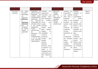 Construye su
identidad
 Se valora
así mismo
 Autorregula
sus
emociones
 Reflexiona
y
argumenta
éticamente
 Vive su
sexualidad
de manera
integral y
responsabl
e
Argumenta su
posición frente a
situaciones de
conflicto moral,
considerando las
intenciones de
las personas
involucradas, los
principios éticos
y las normas
establecidas.
Analiza las
consecuencias
de sus
decisiones y se
propone
comportamiento
s en los que
estén presentes
criterios éticos.
Sustenta, con
argumentos
razonados, una
posición ética
ante situaciones
de conflicto
moral que
surgen al
enfrentar la
presión social
para adoptar
hábitos no
saludables o
consumir
sustancias
nocivas, que
pueden
vulnerar
derechos
humanos como
el derecho a la
salud, a la
integridad física
y emocional, y al
libre desarrollo
de la
 Adicciones
(drogas y
alcohol)
 Ley de la
alimentación
saludable
 Dilemas
morales y
presión social
Sustenta con
argumentos
una posición
ética clara y
razonada
frente a una
situación de
presión social
para el
consumo de
sustancias
nocivas
basándose en
la
comprensión
de principios
éticos y
analice las
posibles
consecuencias
de las
decisiones.
Sustenta
mediante un
ensayo
argumentativ
o donde
presenta y
justifica su
posición ética
frente a una
situación
específica de
presión social
para
consumir
sustancias
nocivas que
analice el
dilema moral,
considerando
los principios
éticos y
argumente su
postura.
Rúbrica
analítica
 