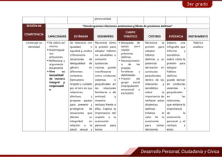 personalidad.
SESIÓN 04 “Construyamos relaciones autónomas y libres de presiones dañinas”
COMPETENCIA
CAPACIDADES ESTÁNDAR DESEMPEÑO
CAMPO
TEMÁTICO CRITERIO EVIDENCIA INSTRUMENTO
Construye su
identidad
 Se valora así
mismo
 Autorregula
sus
emociones
 Reflexiona y
argumenta
éticamente
 Vive su
sexualidad
de manera
integral y
responsabl
e
Se relaciona con
igualdad o
equidad y analiza
críticamente
situaciones de
desigualdad de
género en
diferentes
contextos.
Demuestra
respeto y cuidado
por el otro en sus
relaciones
afectivas, y
propone pautas
para prevenir y
protegerse de
situaciones que
afecten su
integridad en
relación a la
salud sexual y
Reconoce cómo
la presión para
adoptar hábitos
no saludables o
consumir
sustancias
nocivas puede
manifestarse
como conductas
violentas o
perjudiciales en
las relaciones
familiares o de
amistad, y
muestra
rechazo frente a
ellas. Explica la
importancia del
respeto a la
autonomía
personal para
tomar
 Búsqueda de
apoyo para
resistir
presiones
dañinas.
 Reconocimient
o de las
propias
fortalezas y
debilidades
 Presión del
grupo social
(manipulación
emocional o
exclusión)
Reconoce la
presión para
adoptar
hábitos
dañinos y su
potencial
derivación en
conductas
perjudiciales
dentro de las
relaciones y
sensibiliza
sobre la
importancia de
rechazar estas
dinámicas
dañinas.
Enfatiza el
valor de la
autonomía
para tomar
decisiones
Elabora una
infografía que
informe y
sensibilice
sobre cómo la
presión para
adoptar
hábitos
dañinos
puede derivar
en conductas
violentas o
perjudiciales
en las
relaciones,
que enfatice la
importancia
de la
autonomía
personal y el
rechazo a
estas
Rúbrica
analítica
 