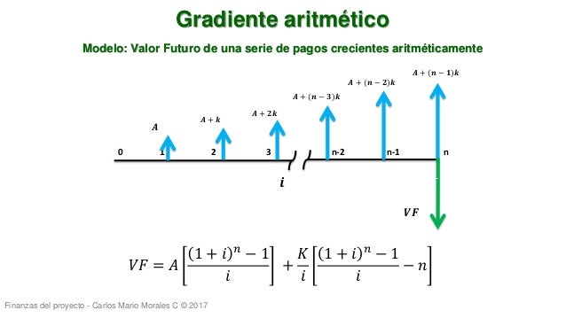 Unidad 4 anualidades y gradientes