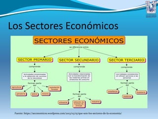 Los Sectores Económicos
Fuente: https://seconomicos.wordpress.com/2013/03/15/que-son-los-sectores-de-la-economia/
 