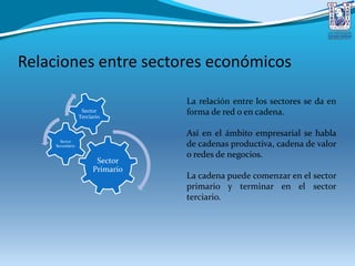 Relaciones entre sectores económicos
Sector
Primario
Sector
Secundario
Sector
Terciario
La relación entre los sectores se da en
forma de red o en cadena.
Así en el ámbito empresarial se habla
de cadenas productiva, cadena de valor
o redes de negocios.
La cadena puede comenzar en el sector
primario y terminar en el sector
terciario.
 