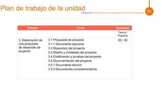 Unidad 3 elaboracion de un proyecto (1) | PPTX