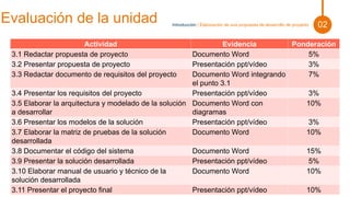Unidad 3 elaboracion de un proyecto (3) | PPTX