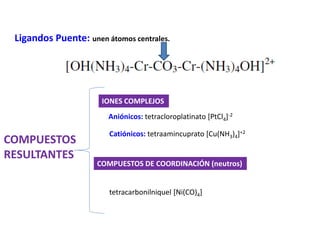 Ligandos Puente: unen átomos centrales.
COMPUESTOS
RESULTANTES
IONES COMPLEJOS
COMPUESTOS DE COORDINACIÓN (neutros)
Aniónicos: tetracloroplatinato [PtCl4]-2
Catiónicos: tetraamincuprato [Cu(NH3)4]+2
tetracarbonilniquel [Ni(CO)4]
 