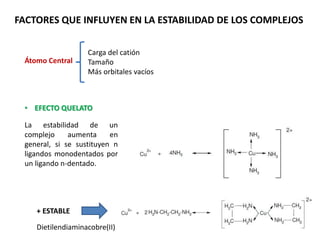 FACTORES QUE INFLUYEN EN LA ESTABILIDAD DE LOS COMPLEJOS
Átomo Central
Carga del catión
Tamaño
Más orbitales vacíos
• EFECTO QUELATO
La estabilidad de un
complejo aumenta en
general, si se sustituyen n
ligandos monodentados por
un ligando n-dentado.
+ ESTABLE
Dietilendiaminacobre(II)
 