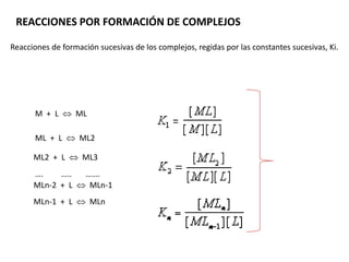 REACCIONES POR FORMACIÓN DE COMPLEJOS
Reacciones de formación sucesivas de los complejos, regidas por las constantes sucesivas, Ki.
M + L  ML
ML + L  ML2
ML2 + L  ML3
MLn-2 + L  MLn-1
MLn-1 + L  MLn
…. ….. …….
 