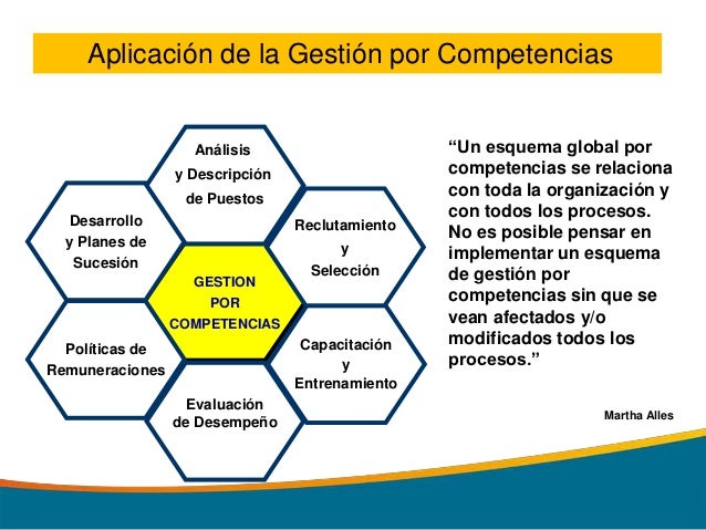 Gestion por Competencias