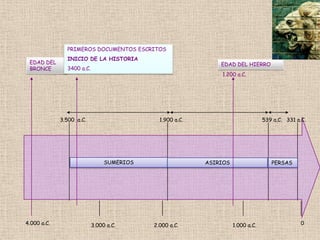PRIMEROS DOCUMENTOS ESCRITOS
               INICIO DE LA HISTORIA
 EDAD DEL                                                     EDAD DEL HIERRO
 BRONCE        3400 a.C.
                                                              1.200 a.C.




             3.500 a.C.                      1.900 a.C.                          539 a.C. 331 a.C.




                                SUMERIOS                  ASIRIOS                   PERSAS




4.000 a.C.                 3.000 a.C.      2.000 a.C.               1.000 a.C.                  0
 