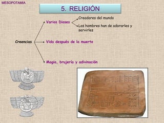 MESOPOTAMIA

                          5. RELIGIÓN
                                    Creadores del mundo
                  Varios Dioses
                                    Los hombres han de adorarles y
                                    servirles


      Creencias   Vida después de la muerte




                  Magia, brujería y adivinación
 