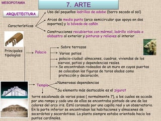 MESOPOTAMIA
                                         7. ARTE
                              Uso del pequeños ladrillos de adobe (barro secado al sol)
  ARQUITECTURA
                              Arcos de medio punto (arco semicircular que apoya en dos
                              soportes) y la bóveda de cañón
  Características
                              Construcciones recubiertas con mármol, ladrillo vidriado o
                              alabastro al exterior y pinturas y relieves al interior


                                      Sobre terrazas
 Principales        Palacio
 tipologías                          Varios patios
                                     palacio-ciudad: almacenes, cuadras, viviendas de los
                                    siervos, patios y dependencias reales.
                                    Se encontraban rodeados de un muro en cuyas puertas
                                    se colocaban las figuras de toros alados como
                                    protección y decoración.

                                    Numerosas dependencias
                    Templo
                                    Su elemento más destacable es el zigurat
               torre escalonada de varios pisos ( normalmente 7), a los cuales se accede
               por una rampa y cada uno de ellos se encontraba pintado de uno de los
               colores del arco iris. Está coronado por una capilla real y un observatorio.
               En la parte inferior se encontraban las habitaciones y almacenes de
               sacerdotes y sacerdotisas. La planta siempre estaba orientada hacia los
               puntos cardinales.
 