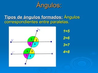 Ángulos: Tipos de ángulos formados:   Ángulos correspondientes entre paralelas. 1=5 2=6 3=7 4=8 