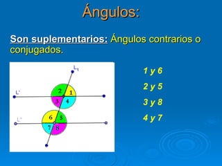 Ángulos: Son suplementarios:   Ángulos contrarios o conjugados. 1 y 6 2 y 5 3 y 8 4 y 7 