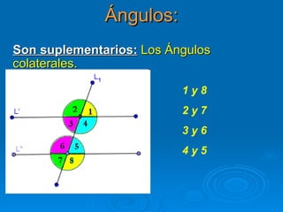 Ángulos: Son suplementarios:   Los   Ángulos colaterales. 1 y 8 2 y 7 3 y 6 4 y 5 
