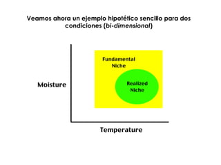 Veamos ahora un ejemplo hipotético sencillo para dos
condiciones (bi-dimensional)
 