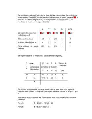 Se empieza con el renglón S2, el cual tiene 4 en la columna de Y. Se multiplica el
nuevo renglón (del paso 2) por el negativo del valor que se desea convertir (-4), y
se suma al anterior renglón de S2. Se multiplica el nuevo renglón por -4. el
resultado se muestra en la siguiente tabla.



                                 X           Y           S1         S2        (LD)

El renglón del paso 2 se       -4(2/3)   -4(1)         -4(1/6)     -4(0)      -4(2)
multiplica por -4

Obtener el resultado            -8/3         -4          -2/3       0          -8

Sumarlo al renglón de S2         8            4           0         1          16

Para obtener     el    nuevo    16/3          0          .2/3       1          8
renglón



El renglón obtenido se introduce a la nueva tabla del paso 2.



           C                     10      30        0       0     Valores de
                                                                  solución
                Variables de    Variables de decisión
                 la solución
                                  X      Y        S1      S2        (LD)

          30           Y         2/3     1        1/6      0         2

           0           S2       16/3     0        .2/3     1         8

                       Z



Si hay más renglones que convertir, debe repetirse este paso en el siguiente
renglón. Dado que ahí no hay más, puede procederse a calcular el renglón Z y C-
Z.

Los valores en el renglón Z son ∑ (elementos de la columna) (C) Elementos del
renglón Z

Para X:                Z = 2/3(30) + 16/3(0) = 20

Para Y:                Z = 1(30) + 0(0) = 30
 