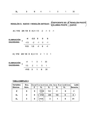 X4            3            0            4                      1             0    1      30




                                                                            COEFICIENTE DE LA RENGLÓN PIVOTE
 RENGLÓN O. NUEVO = RENGLÓN ANTIGUO -
                                                                            COLUMNA PIVOTE NUEVO


   -4 ( 1/12   2/4 1/4 0 4 ) = -1/3               -2       -1       0        -1



                     -4    -3.5      0             0            0
ELIMINACIÓN
            =
GAUSSIANA           -1/3       -2        -1        0        -1

                   11/3    1.5           -1       0         -1



   4 ( 1/12    2/4 1/4 0 4 ) = 1/3            2        1    0           1



                    -4     1         0         1           30
ELIMINACIÓN
            =
GAUSSIANA           1/3    2         1            0        1

                   -11/3   3         1         0           31




   TABLA SIMPLEX 5

   Variables       Ecu.    Coeficientes de las Variables    Lado
   Básicas        Núm.      Z    Xe    X1    X2    X3    Derecho

       Z            0            0            11/3              1.5               -1    0      -1

      X3            2            0            1/12                  2/4           1/4   0      4

      X4            3            0        -11/3                      3             1    0      31
 