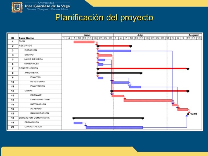 planificacion del proyecto planificacion de un proyecto