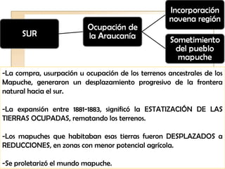 -La compra, usurpación u ocupación de los terrenos ancestrales de los
Mapuche, generaron un desplazamiento progresivo de la frontera
natural hacia el sur.

-La expansión entre 1881-1883, significó la ESTATIZACIÓN DE LAS
TIERRAS OCUPADAS, rematando los terrenos.

-Los mapuches que habitaban esas tierras fueron DESPLAZADOS a
REDUCCIONES, en zonas con menor potencial agrícola.

-Se proletarizó el mundo mapuche.
 