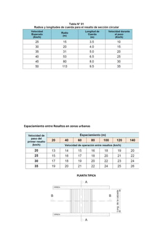 Espaciamiento entre Resaltos en zonas urbanas
PLANTA TIPICA
 