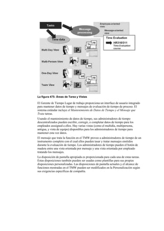La figura 475: Áreas de Tarea y Vistas

El Gerente de Tiempo Lugar de trabajo proporciona un interface de usuario integrado
para mantener datos de tiempo y mensajes de evaluación de tiempo de proceso. El
sistema estándar incluye el Mantenimiento de Datos de Tiempo y el Mensaje que
Trata tareas.
Usando el mantenimiento de datos de tiempo, sus administradores de tiempo
descentralizados pueden escribir, corregir, o completar datos de tiempo para los
empleados asssigned a ellos. Hay varias vistas (como el multidía, multipersona,
antigua, y vista de equipo) disponibles para los administradores de tiempo para
mantener esta vez datos.
El mensaje que trata la función en el TMW provee a administradores de tiempo de un
instrumento completo con el cual ellos pueden tasar y tratar mensajes emitidos
durante la evaluación de tiempo. Los administradores de tiempo pueden el botón de
madera entre una vista orientada por mensaje y una vista orientada por empleado
tratando los mensajes.
La disposición de pantalla apropiada es proporcionada para cada una de estas tareas.
Estas disposiciones también pueden ser usadas como plantillas para sus propias
disposiciones personalizadas. Las disposiciones de pantalla actuales y el alcance de
funciones mostradas en el TMW pueden ser modificados en la Personalización según
sus exigencias específicas de compañía.
 