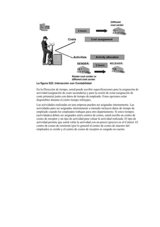 La figura 522: Interacción con Contabilidad

En la Dirección de tiempo, usted puede escribir especificaciones para la asignación de
actividad (asignación de coste secundaria) y para la cesión de coste (asignación de
coste primaria) junto con datos de tiempo de empleado. Estas opciones están
disponibles durante el cierto tiempo infotypes.
Las actividades realizadas en una empresa pueden ser asignadas internamente. Las
actividades para ser asignadas internamente a menudo incluyen datos de tiempo de
empleado cuando los empleados trabajan para otro departamento. Si estos tiempos
(actividades) deben ser asignados entre centros de costes, usted escribe un centro de
costes de receptor y un tipo de actividad para valuar la actividad realizada. El tipo de
actividad permite que usted valúe la actividad con un precio (precio) en el Control. El
centro de costes de remitente (por lo general el centro de costes de maestro del
empleado) es creído y el centro de costes de receptor es cargado en cuenta.
 