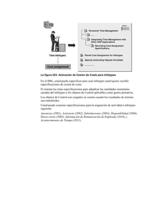 La figura 523: Activación de Cesión de Coste para Infotypes

En el IMG, usted puede especificar para cual infotypes usted quiere escribir
especificaciones de cesión de coste.
El sistema lee estas especificaciones para adjudicar las cantidades monetarias
sacadas del infotypes a los objetos de Control aplicables como gastos primarios.
Los objetos de Control son cargados en cuenta cuando los resultados de nómina
son transferidos.
Usted puede conectar especificaciones para la asignación de actividad a infotypes
siguiente:
Ausencias (2001), Asistencia (2002), Substituciones (2003), Disponibilidad (2004),
Horas extras (2005), Información de Remuneración de Empleado (2010), y
Acontecimientos de Tiempo (2011).
 